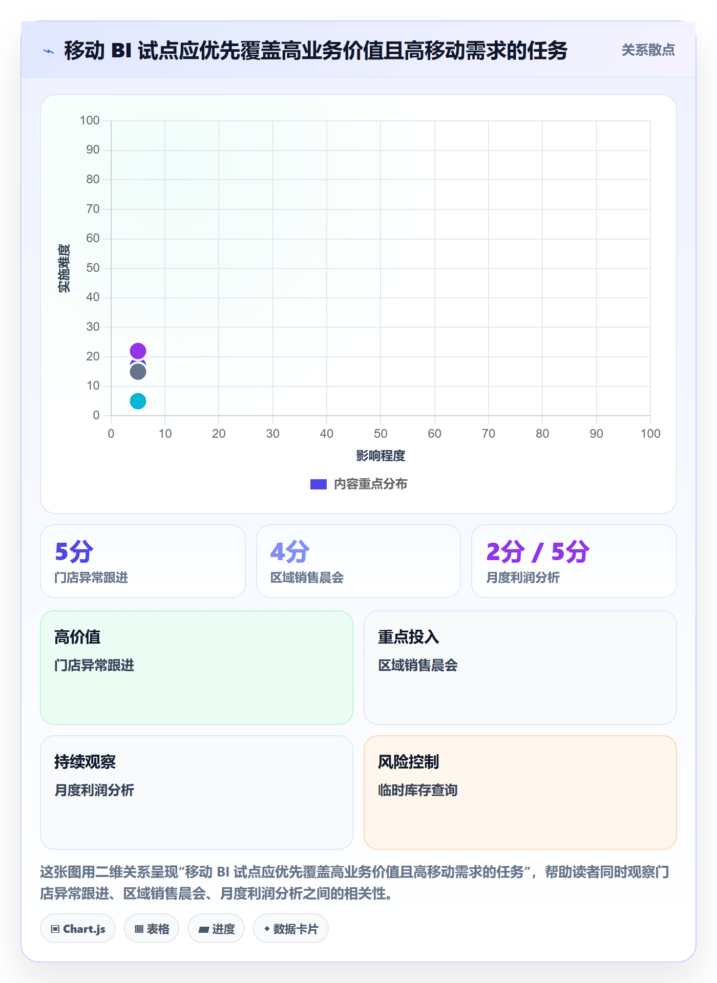 bi 平台升级方案：用精细化运营改善移动查看