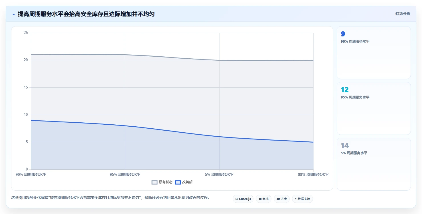 仓库安全库存管理方案设计：缺货风险场景的效率提升怎么做