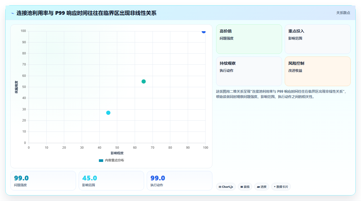 电商系统开发：技术负责人风险清单：性能压测最需警惕的接口不稳定