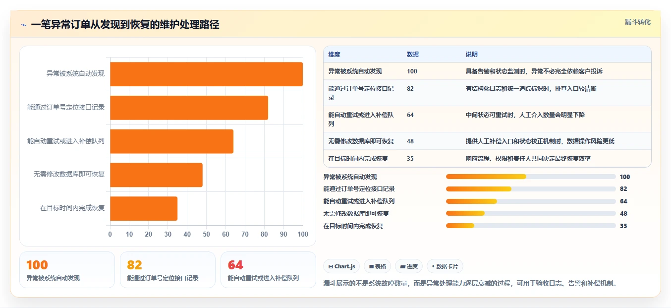 电商系统开发：电商企业风险清单：上线验收最需警惕的维护成本高