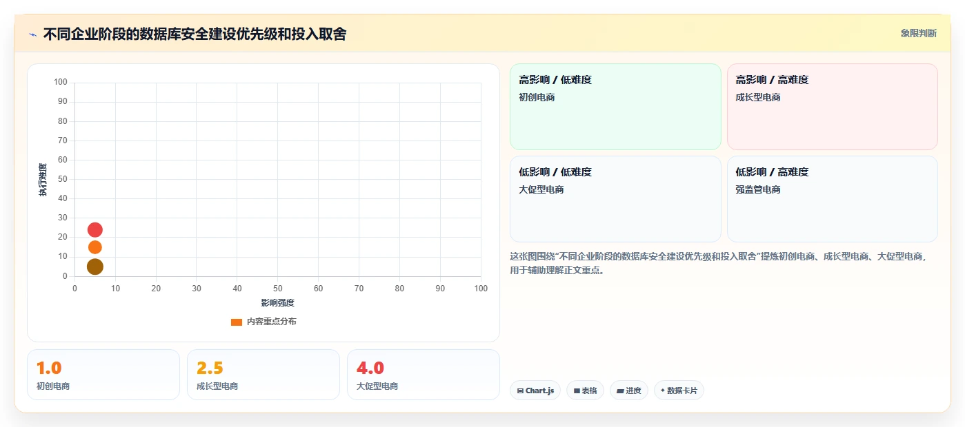 电商系统开发：电商企业操作手册：安全审计中的数据库设计怎么落地