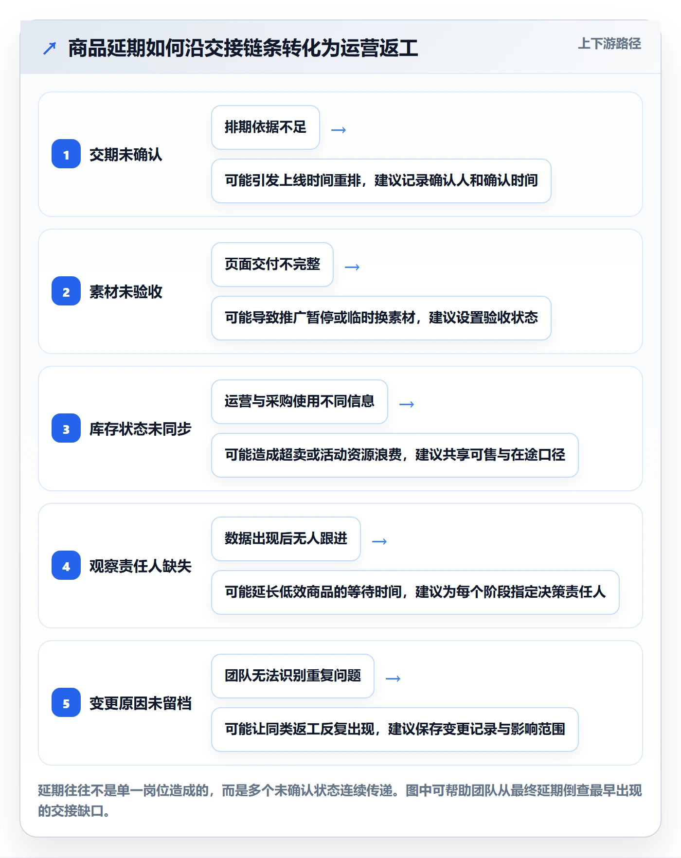 店铺运营管理避坑指南：商品节奏环节的效率提升要注意什么
