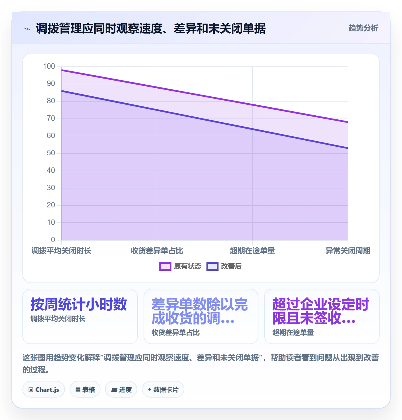 库存管理系统工作指南：用日常管理解决多仓调拨问题