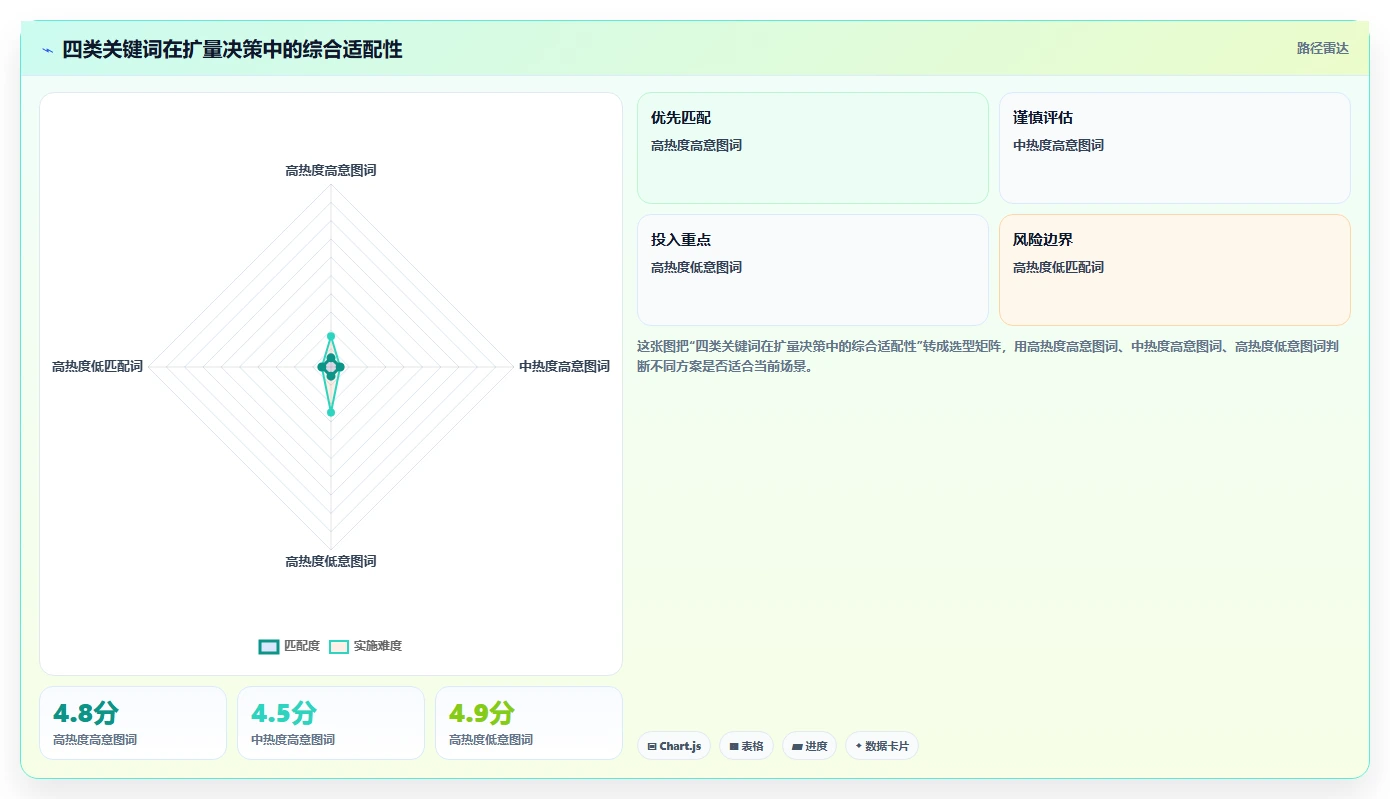小红书数据分析：品牌商家快速排查：关键词热度为何会导致互动高不转化