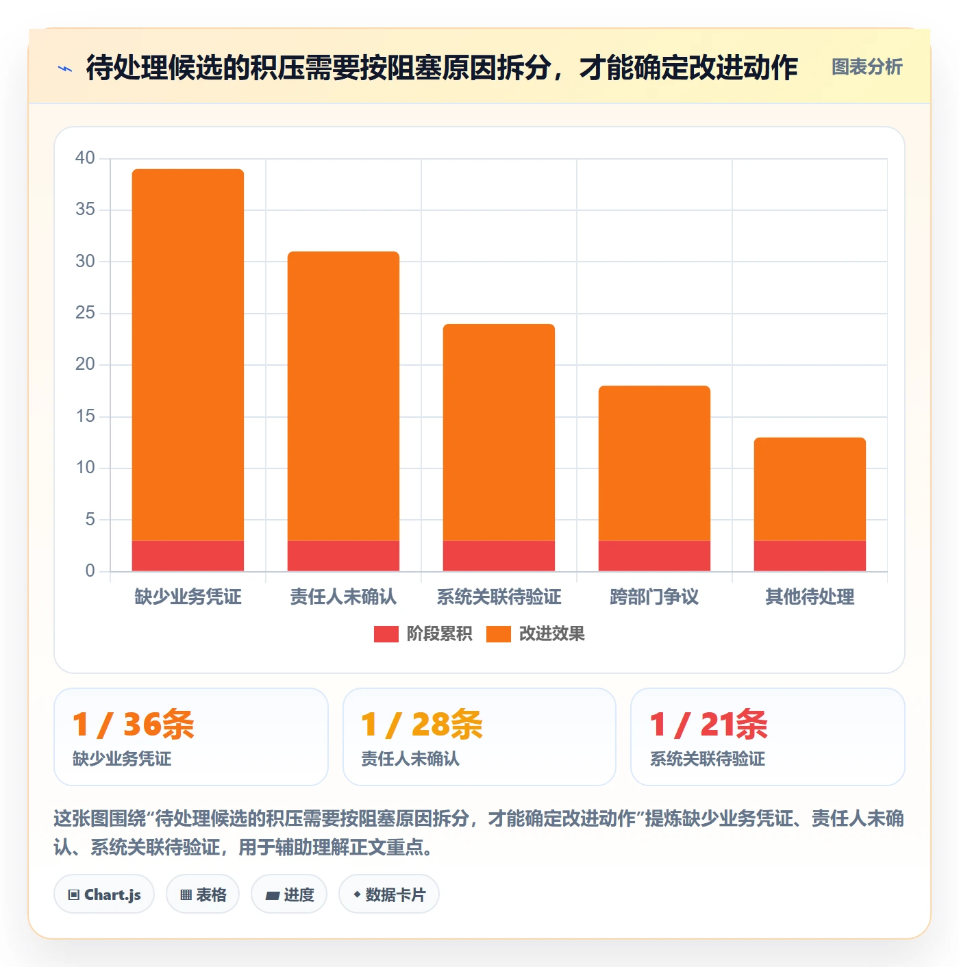 erp数据录入管理模板：围绕数据去重开展精细化运营