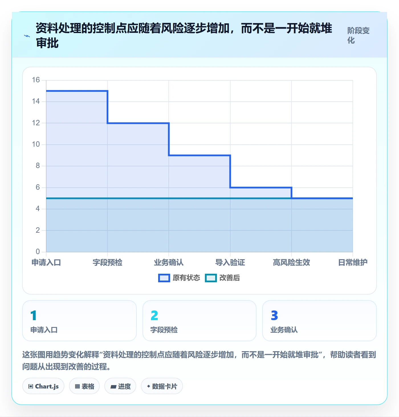 erp数据录入实践指南：基础资料的团队协同怎样更有效