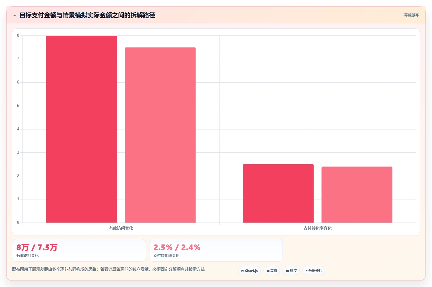 电商数据运营管理模板：围绕指标拆解开展指标体系