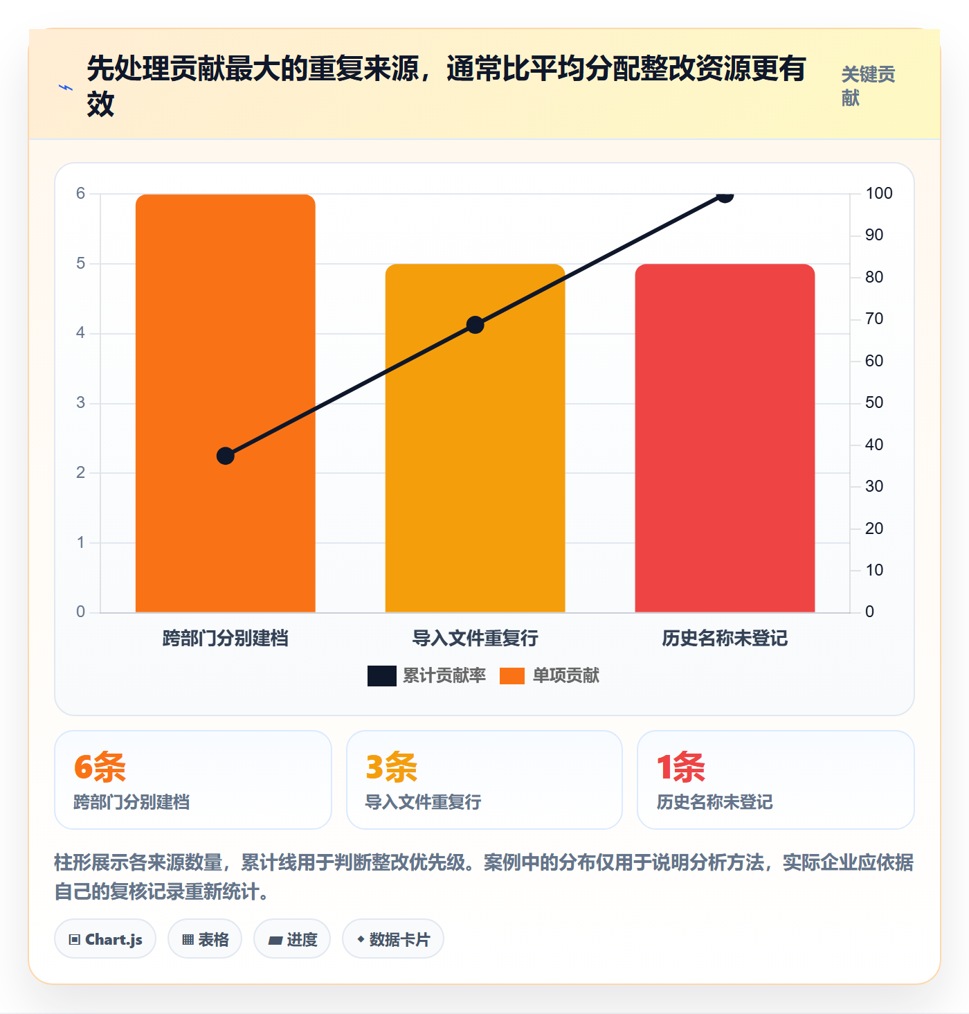 erp数据录入实用方法：围绕数据去重建立日常管理