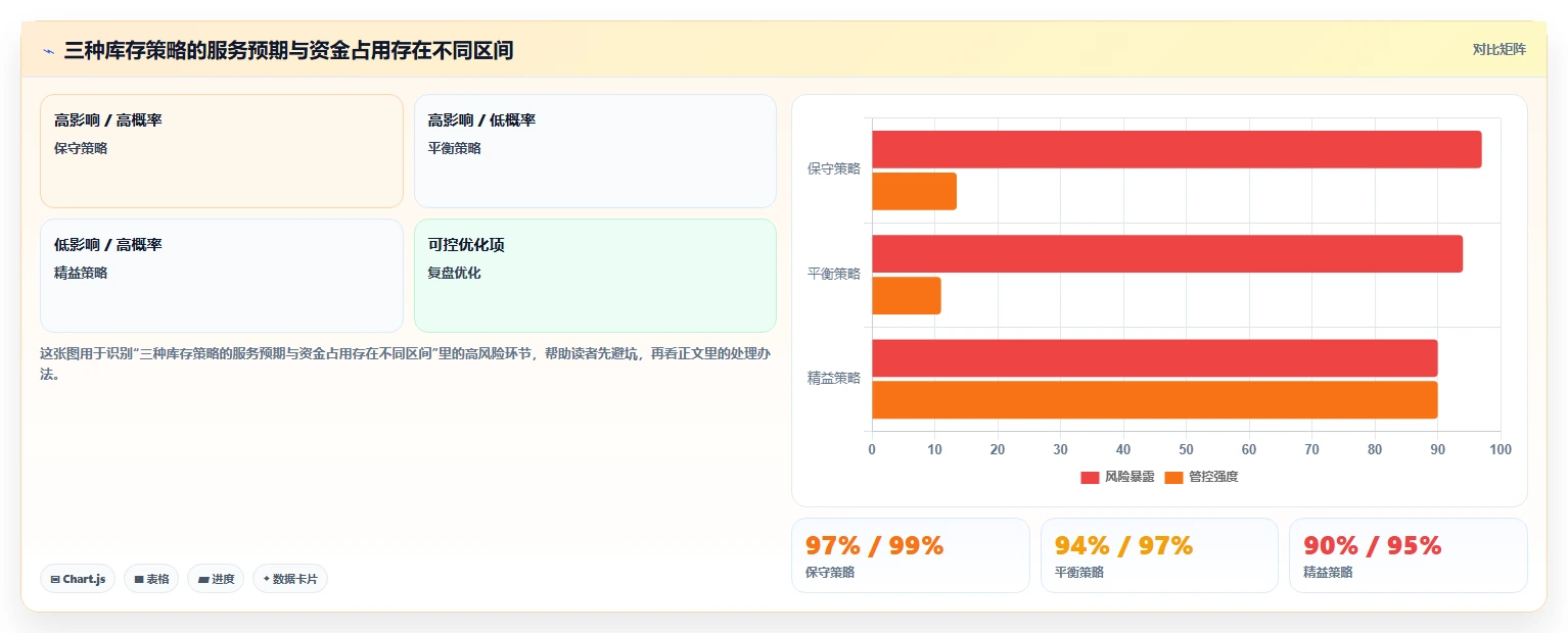仓库安全库存管理怎么优化？先从动态调整的落地案例入手