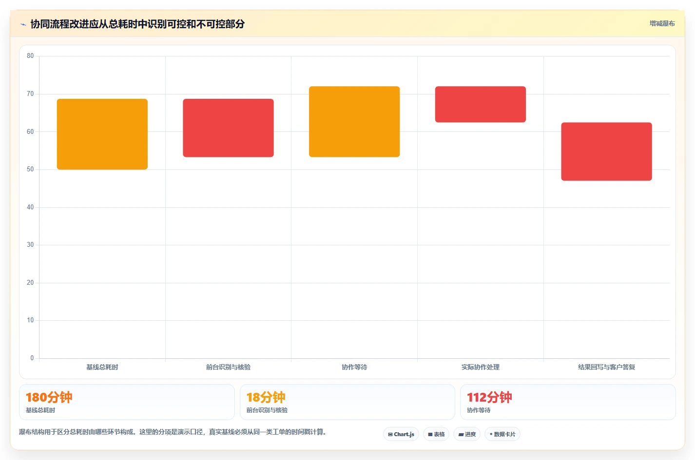 电商crm系统怎么选？客服协同相关的流程设计判断标准
