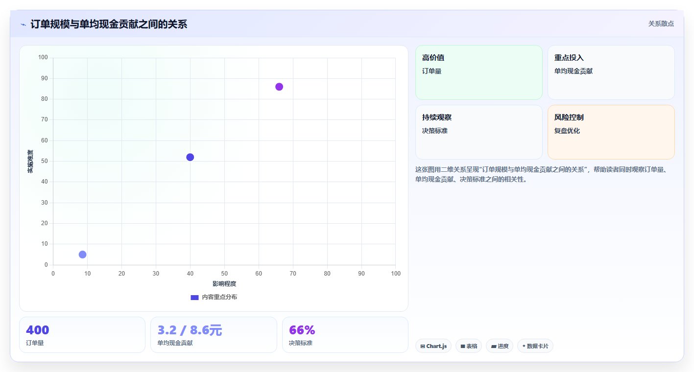 餐饮店报表：外卖运营老板关心什么：营业日报能否解决现金流紧张