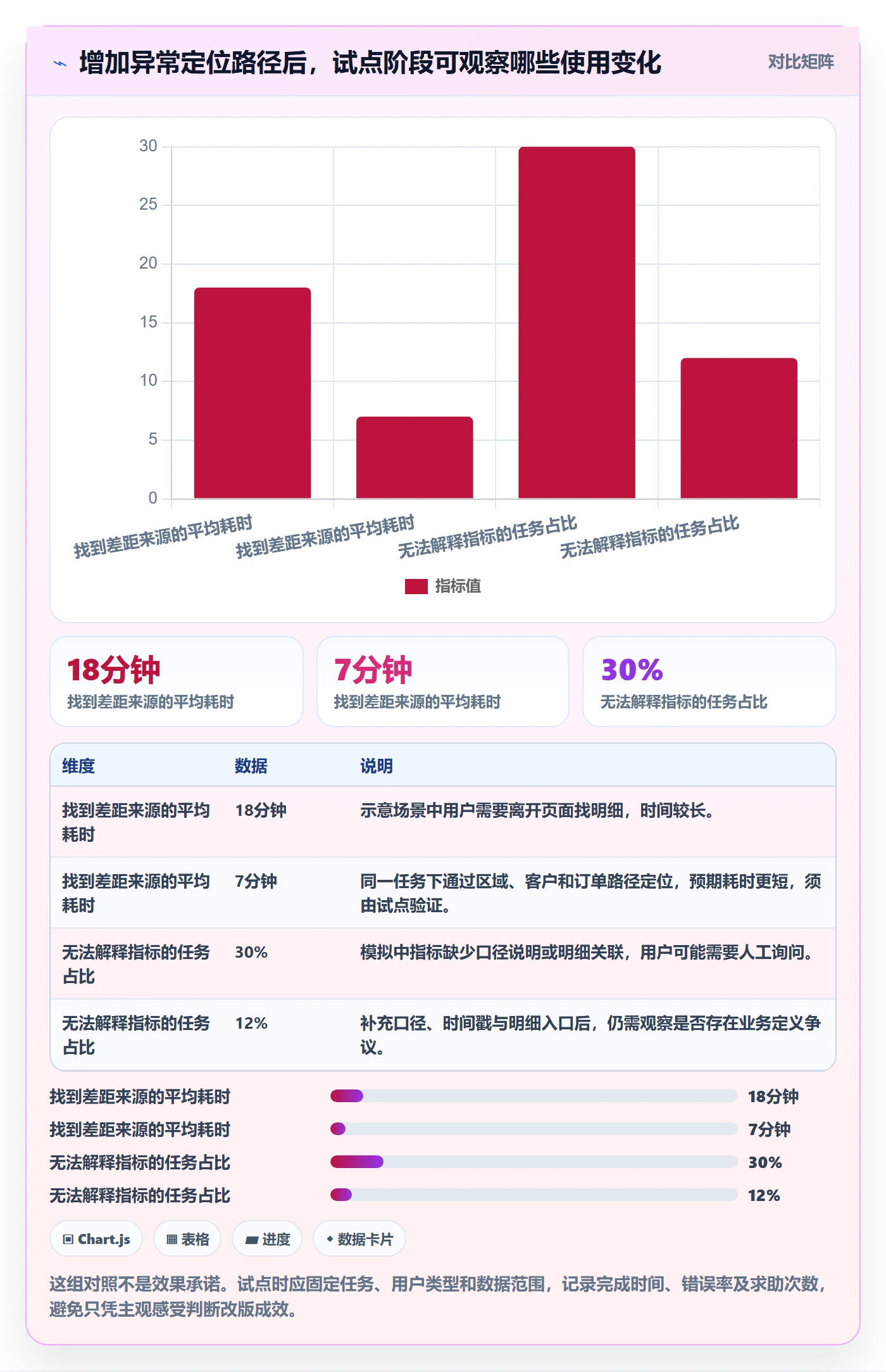 bi 平台场景解析：仪表盘中的系统搭建怎么处理