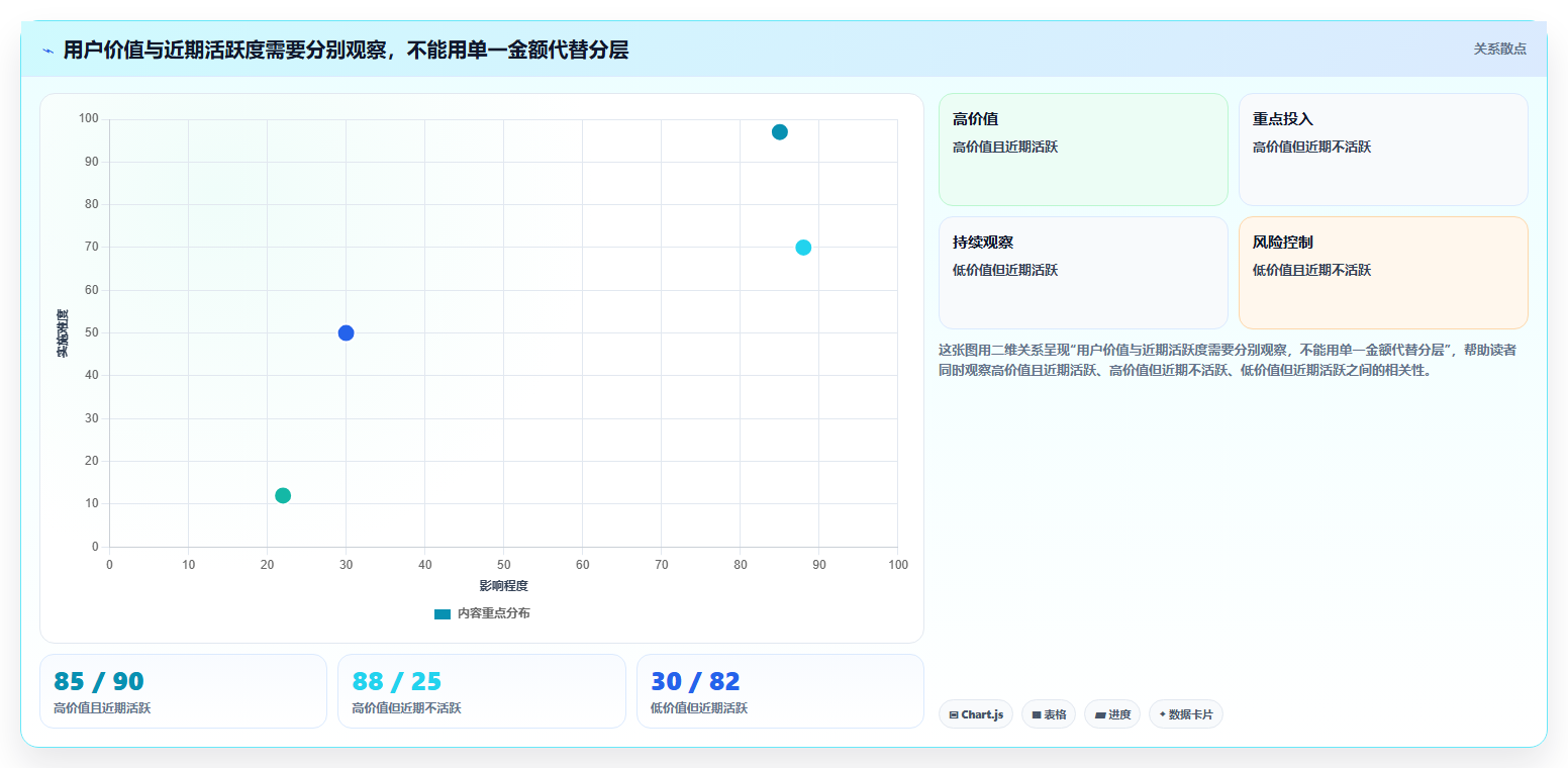 想做好电商crm系统，先掌握进阶玩法中的会员分层