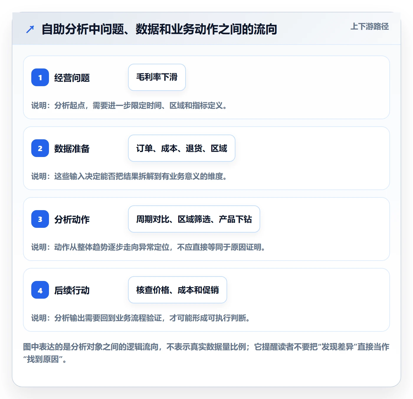 bi 平台核心功能全解析：重点看懂自助分析