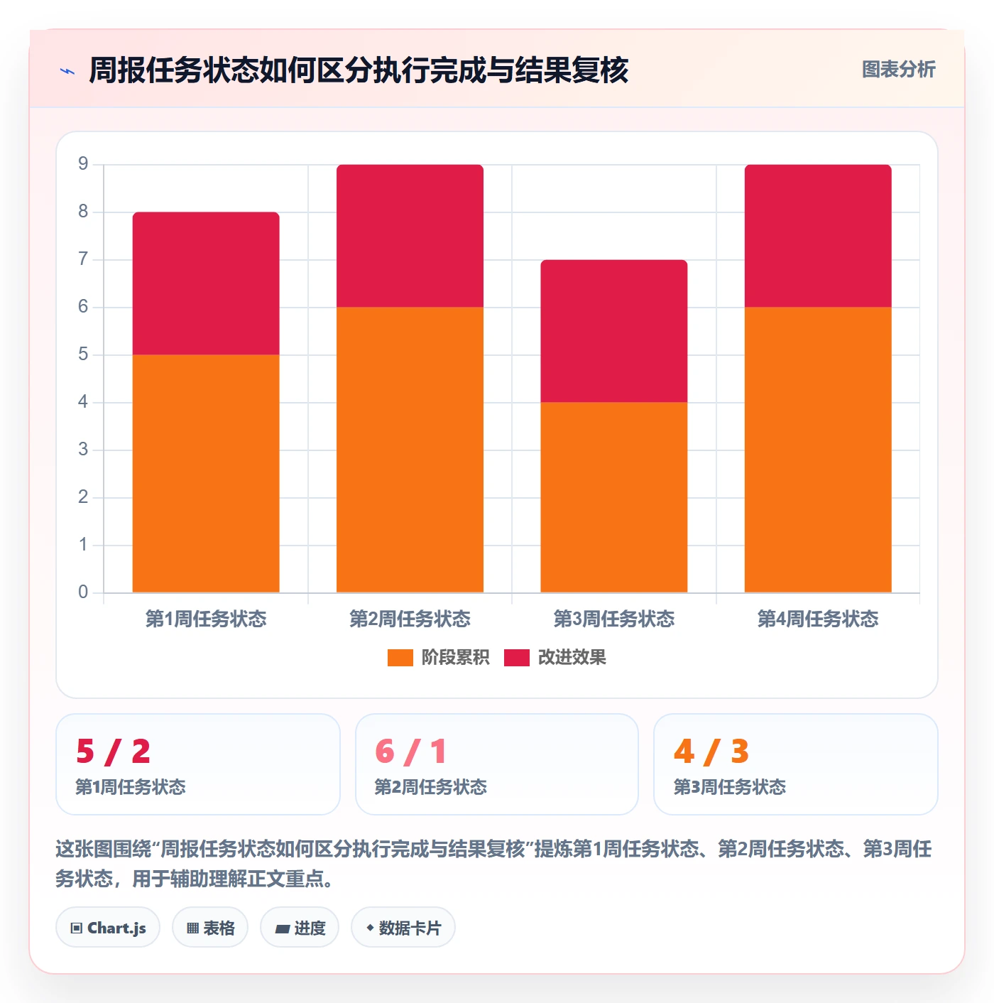 店铺运营管理使用技巧：日报周报对应的流程设计方法