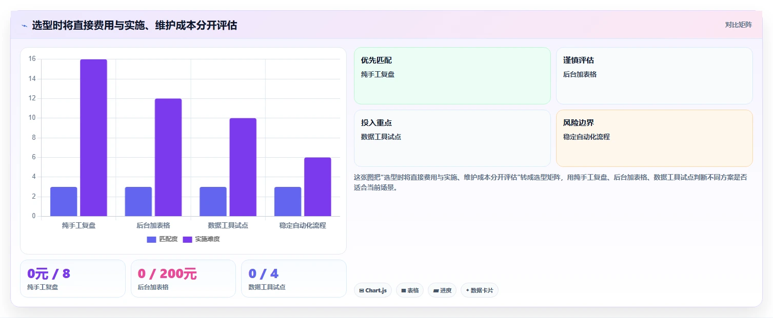 拼多多数据分析工具免费避坑指南：活动表现环节的流程设计要注意什么