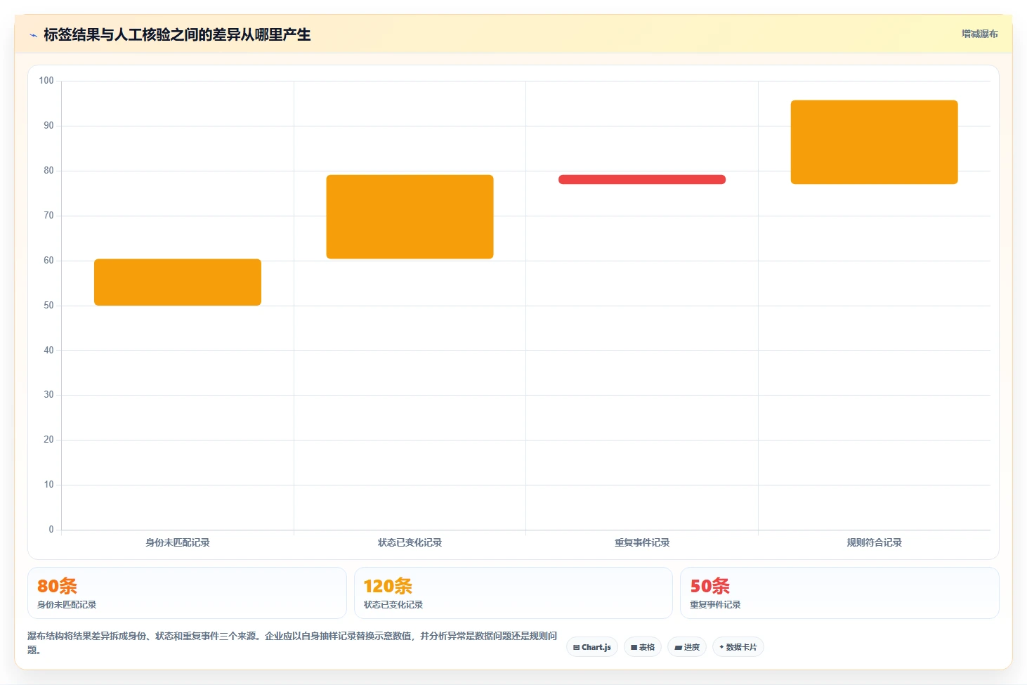电商crm系统能力清单：日常管理需要覆盖哪些客户标签事项