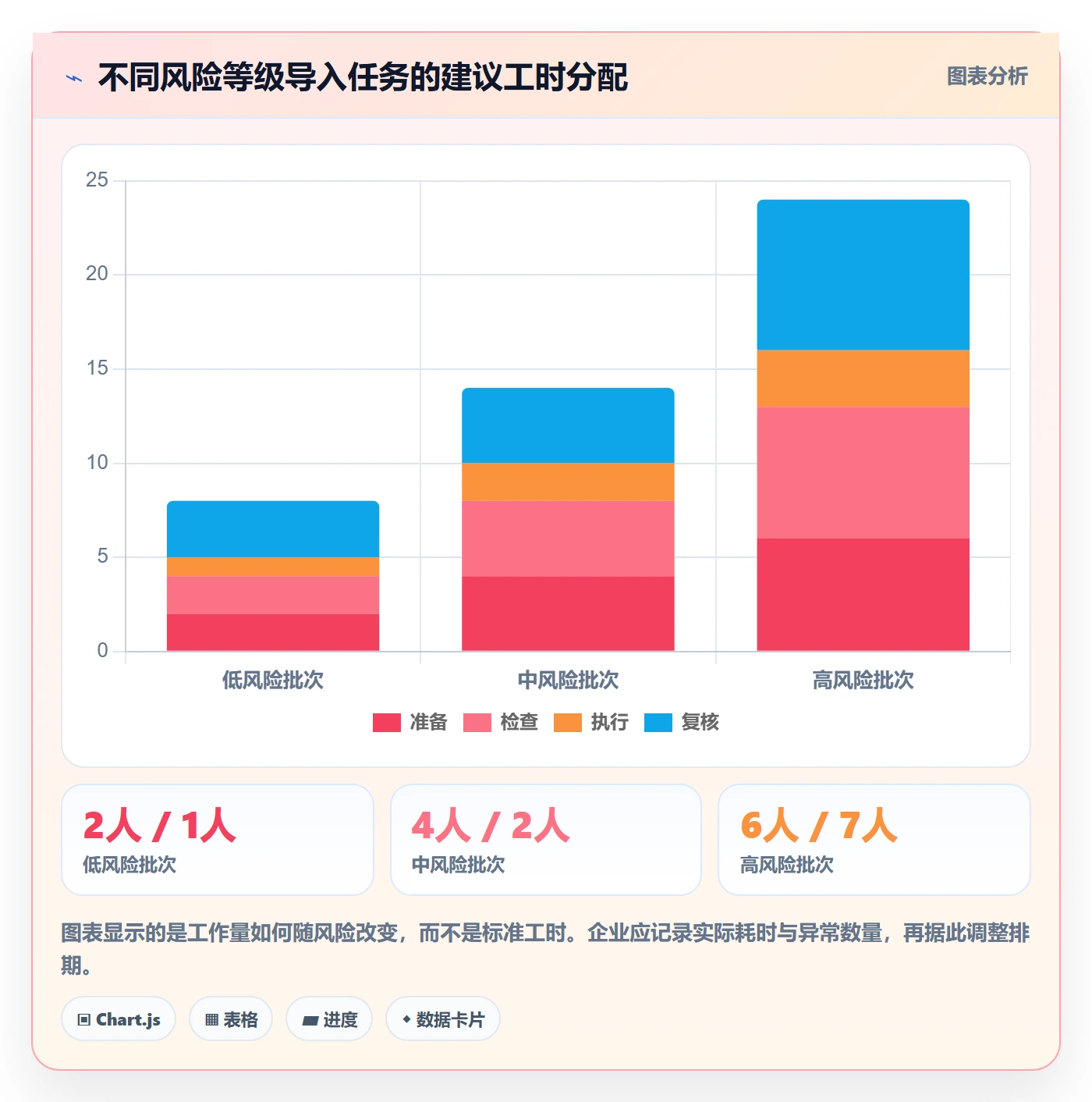erp数据录入管理要点：批量导入的风险排查如何设计
