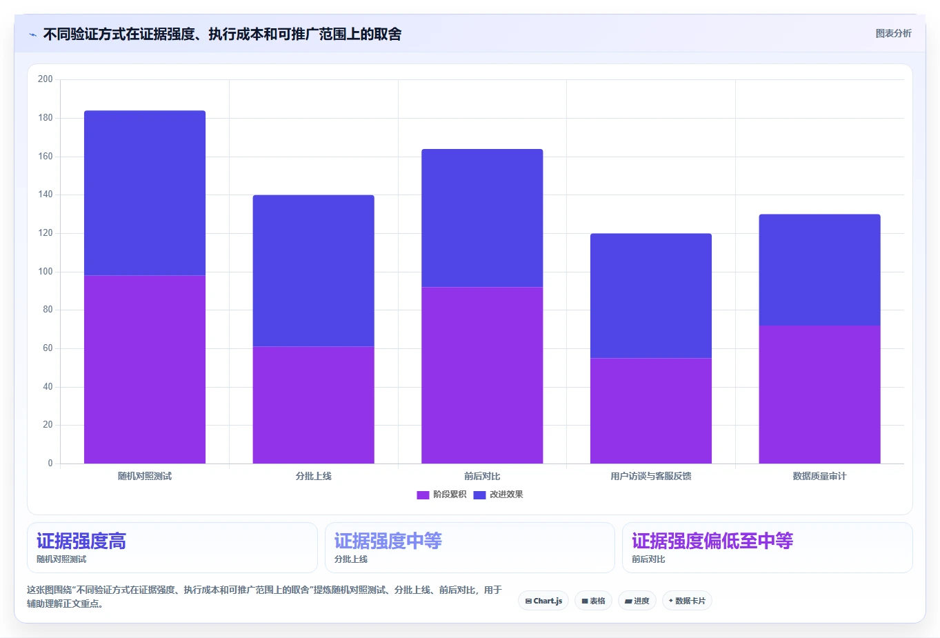 电商数据运营场景解析：用户洞察中的流程设计怎么处理