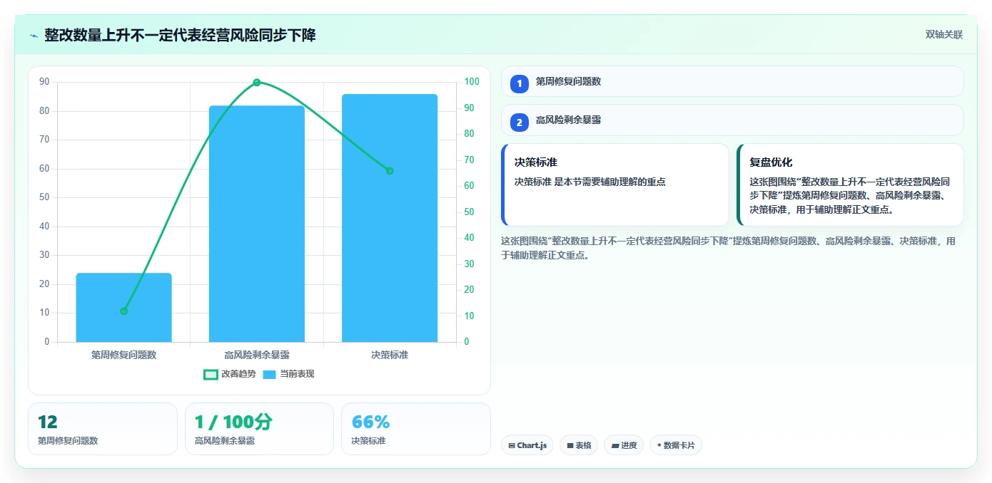 电商系统开发：企业管理层老板版路线：安全审计从准备、执行到复盘
