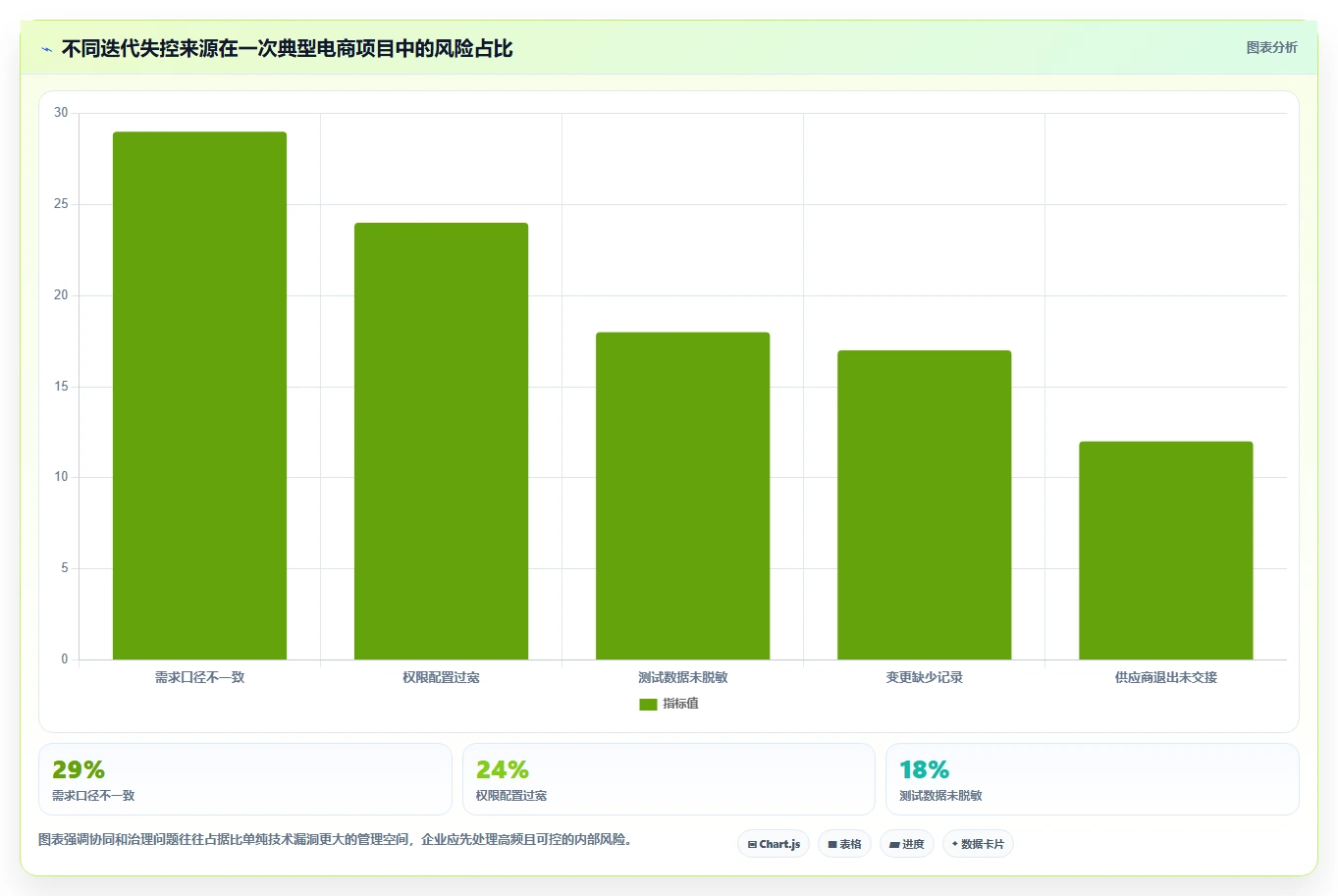 电商系统开发：品牌商家团队协同指南：长期迭代如何提升增强数据安全
