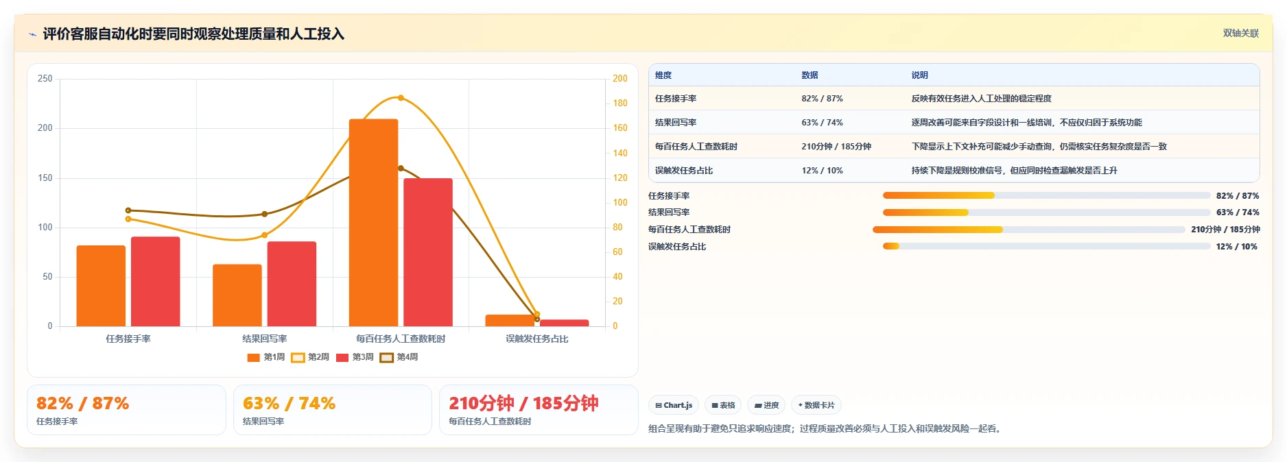 电商crm系统运营框架：把客服协同纳入自动化方案
