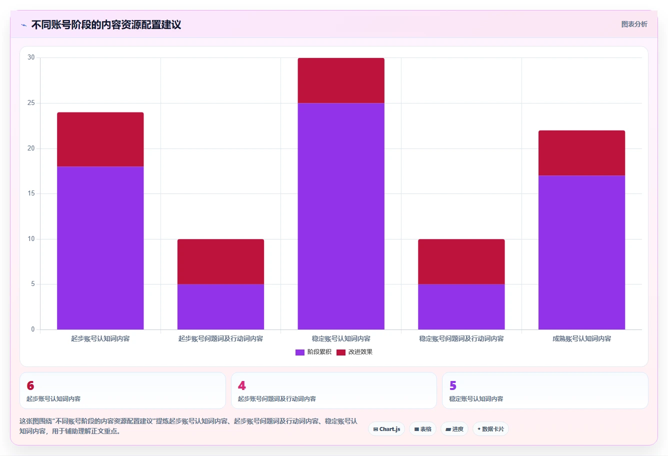 小红书数据分析：博主老板版方案：关键词热度的目标、动作与检查点