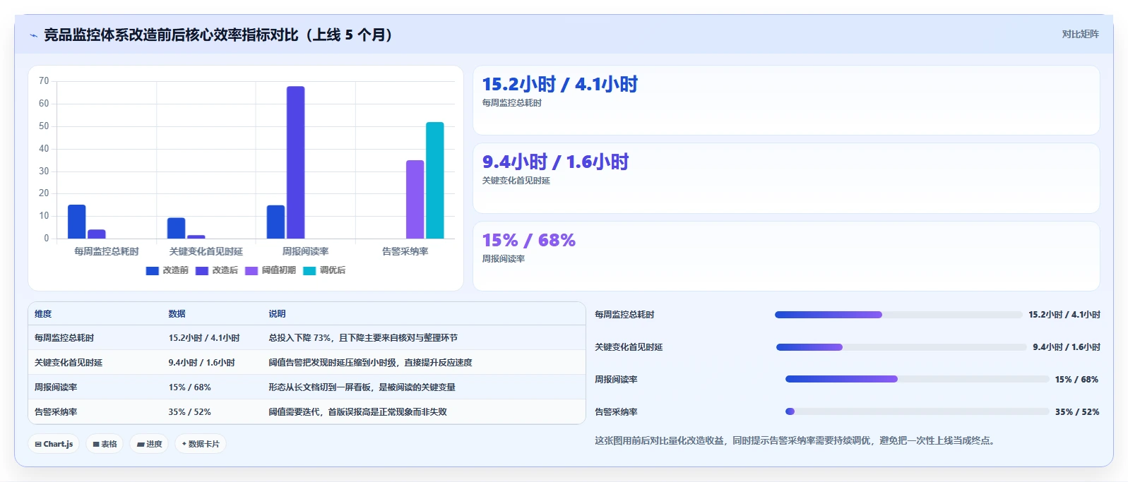 运营工具避坑指南：竞品监控环节的效率提升要注意什么