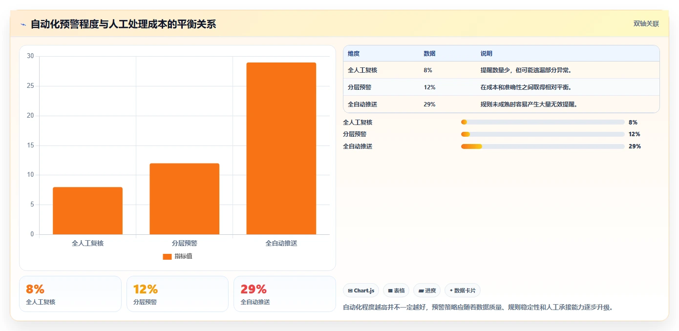 运营管理平台问题诊断：经营分析如何用新手避坑改进