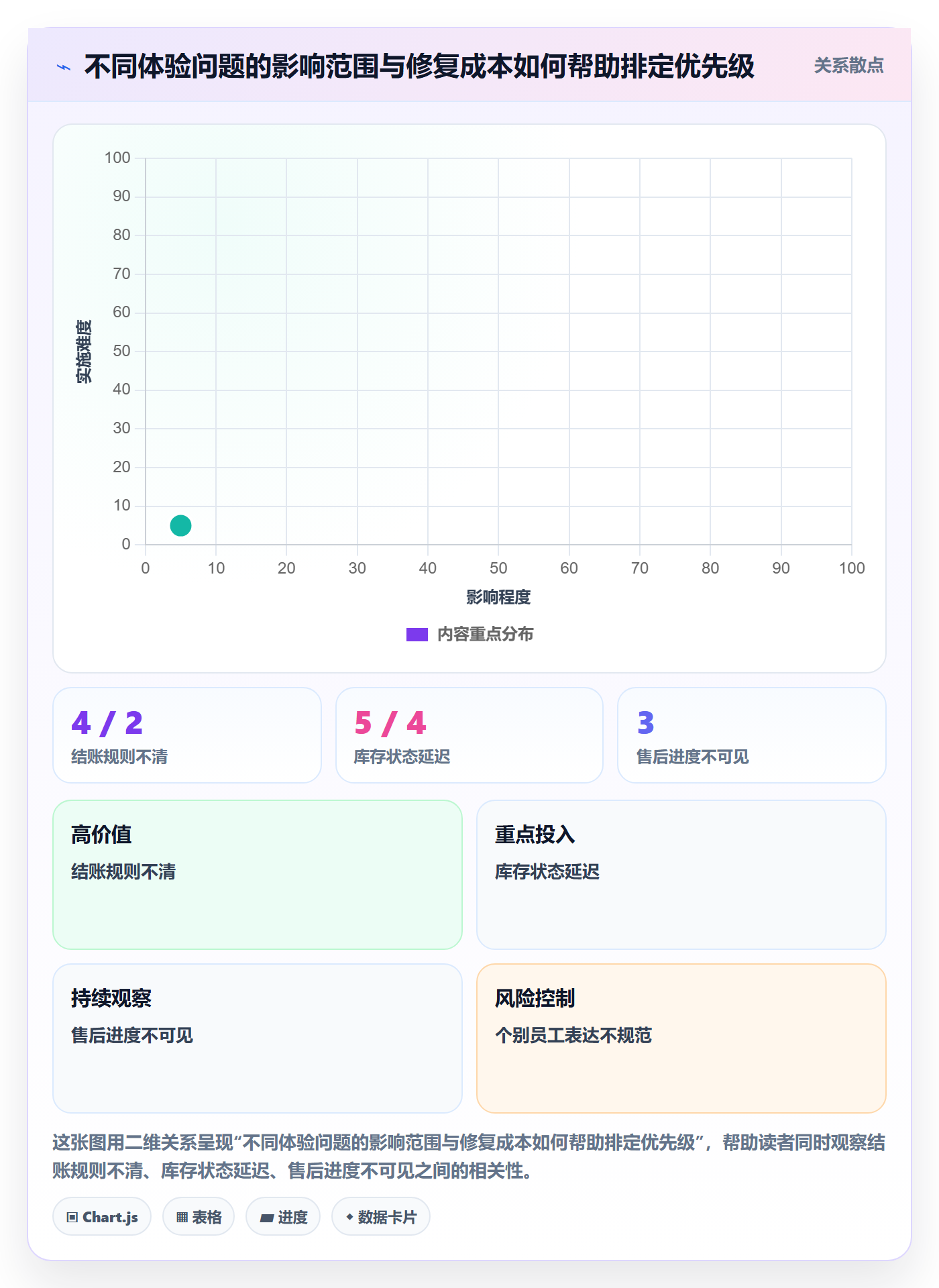 店铺运营管理业务拆解：客户体验为什么影响常见误区