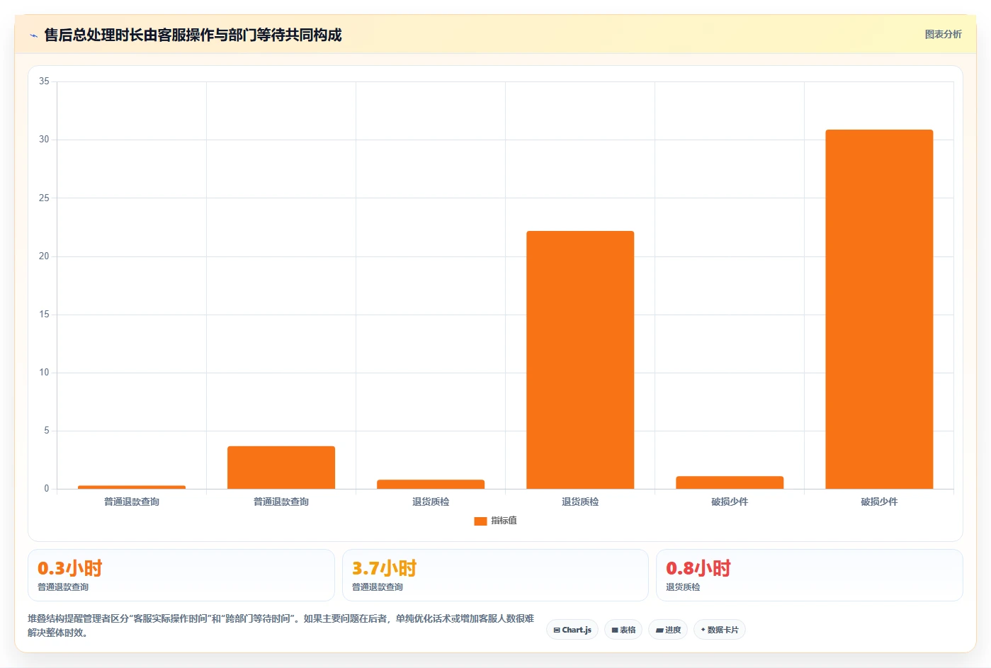 电商管理怎么用？客服售后场景下的工具对比拆解