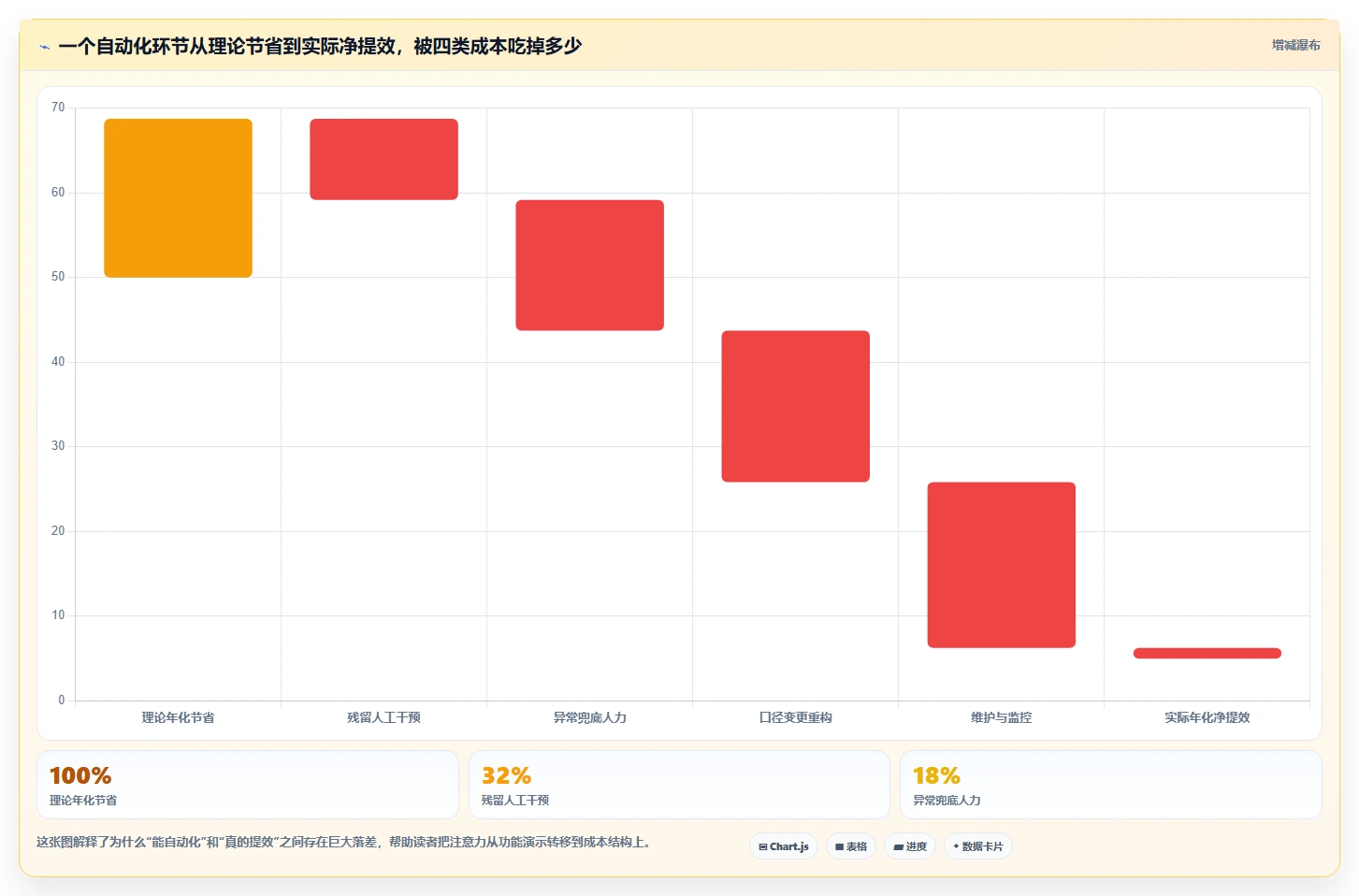 运营工具执行标准：自动化提效环节如何体现选型方法