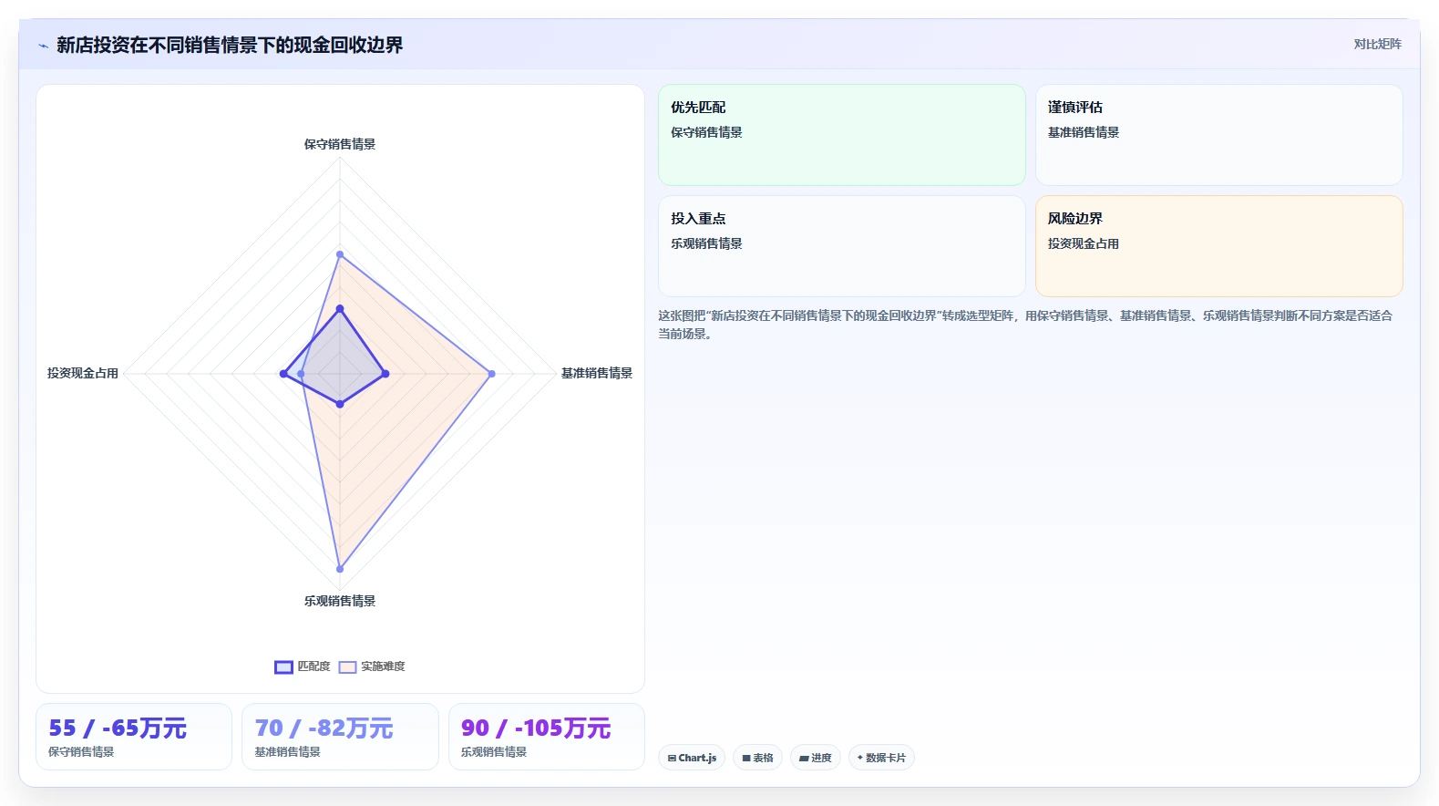 餐饮店报表：连锁品牌决策指南：面对现金流紧张如何兼顾加快经营决策