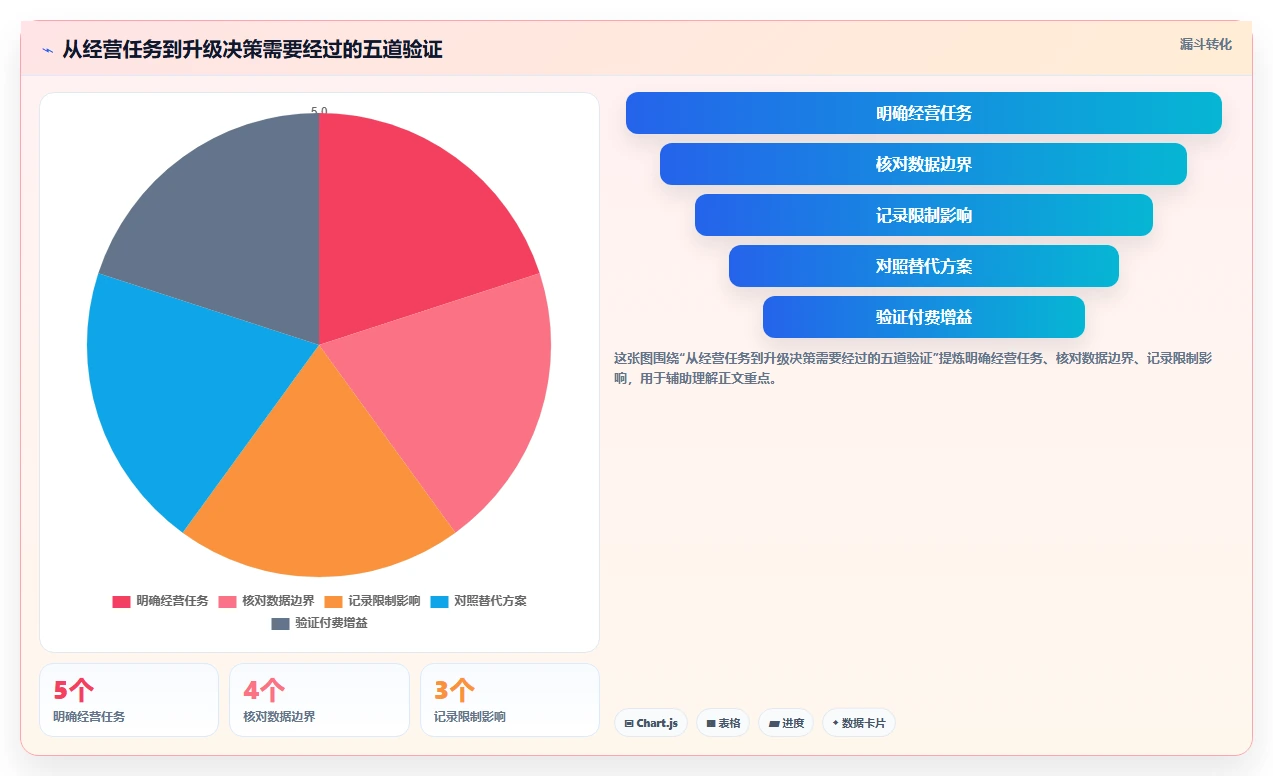 拼多多数据分析工具免费进阶课：围绕使用限制完善成本控制