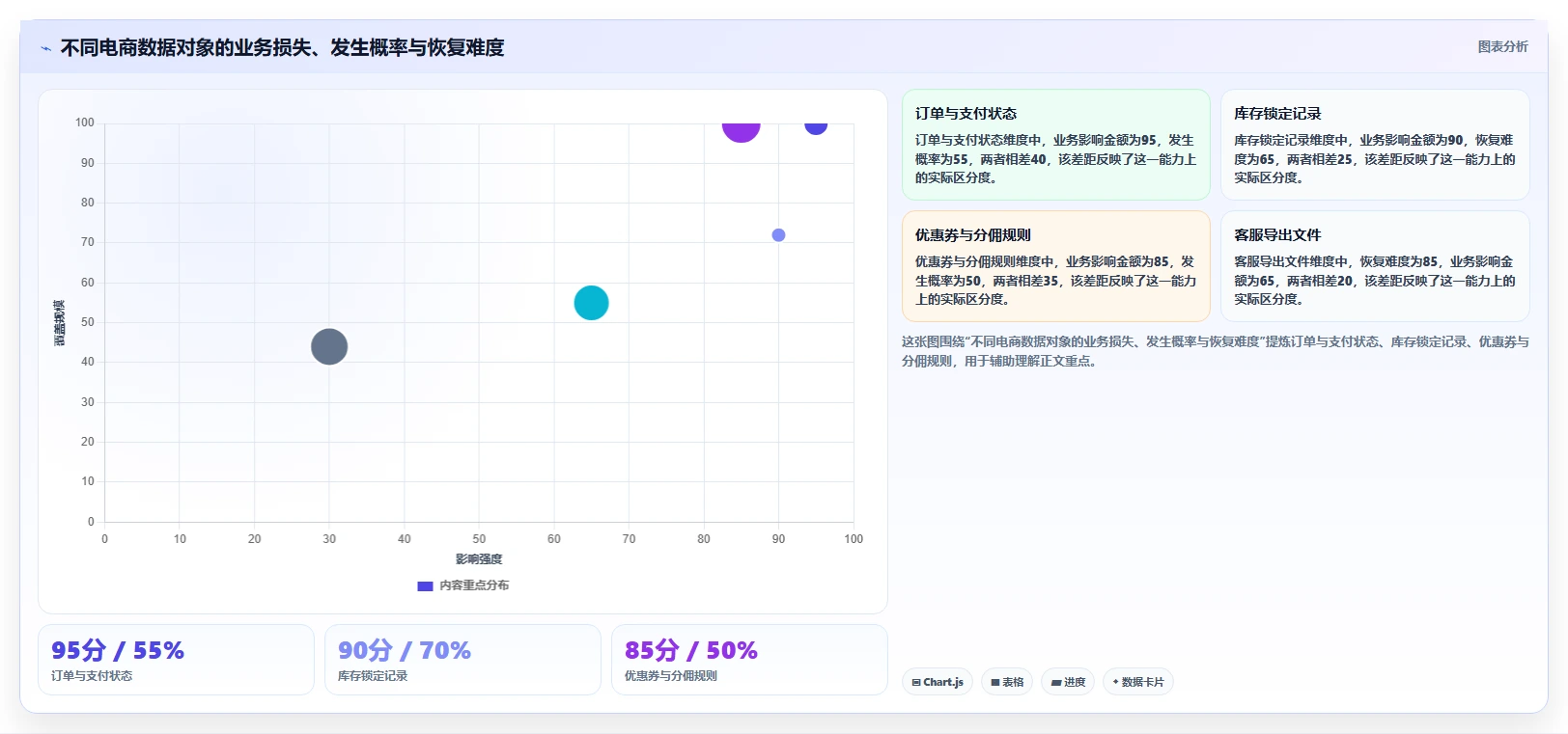 电商系统开发：运营负责人增长版教程：数据安全从准备到复盘