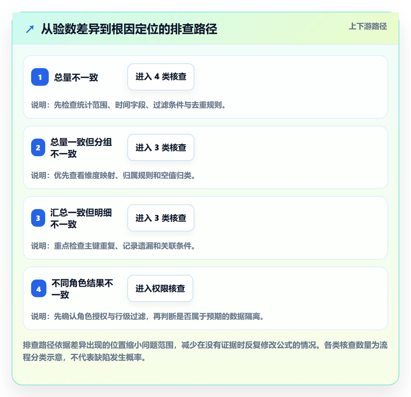 bi 平台实战复盘：从指标建模验证入门指南效果