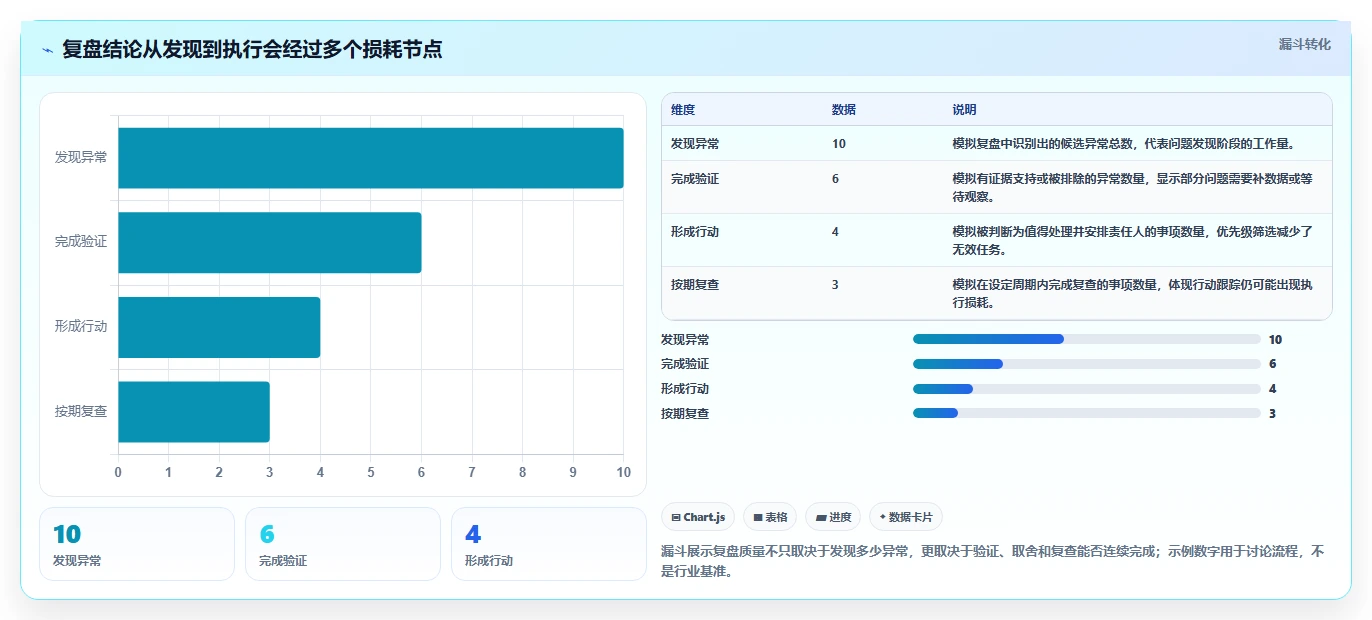 电商数据运营实践指南:经营复盘的指标体系怎样更有效