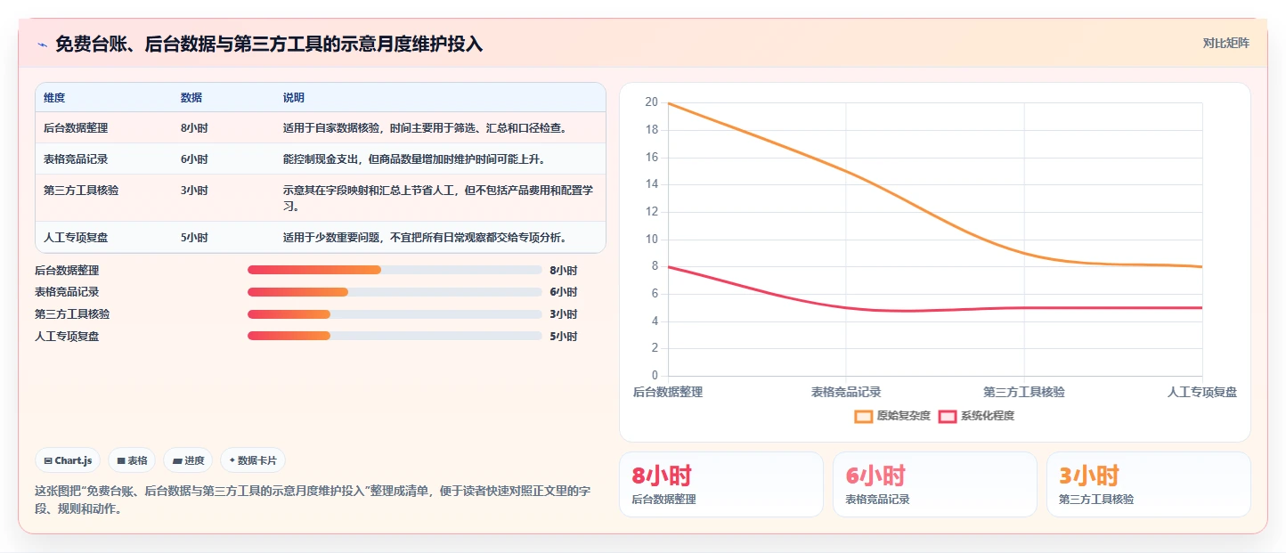 拼多多数据分析工具免费优化清单：竞品监控与精细化运营的关键动作