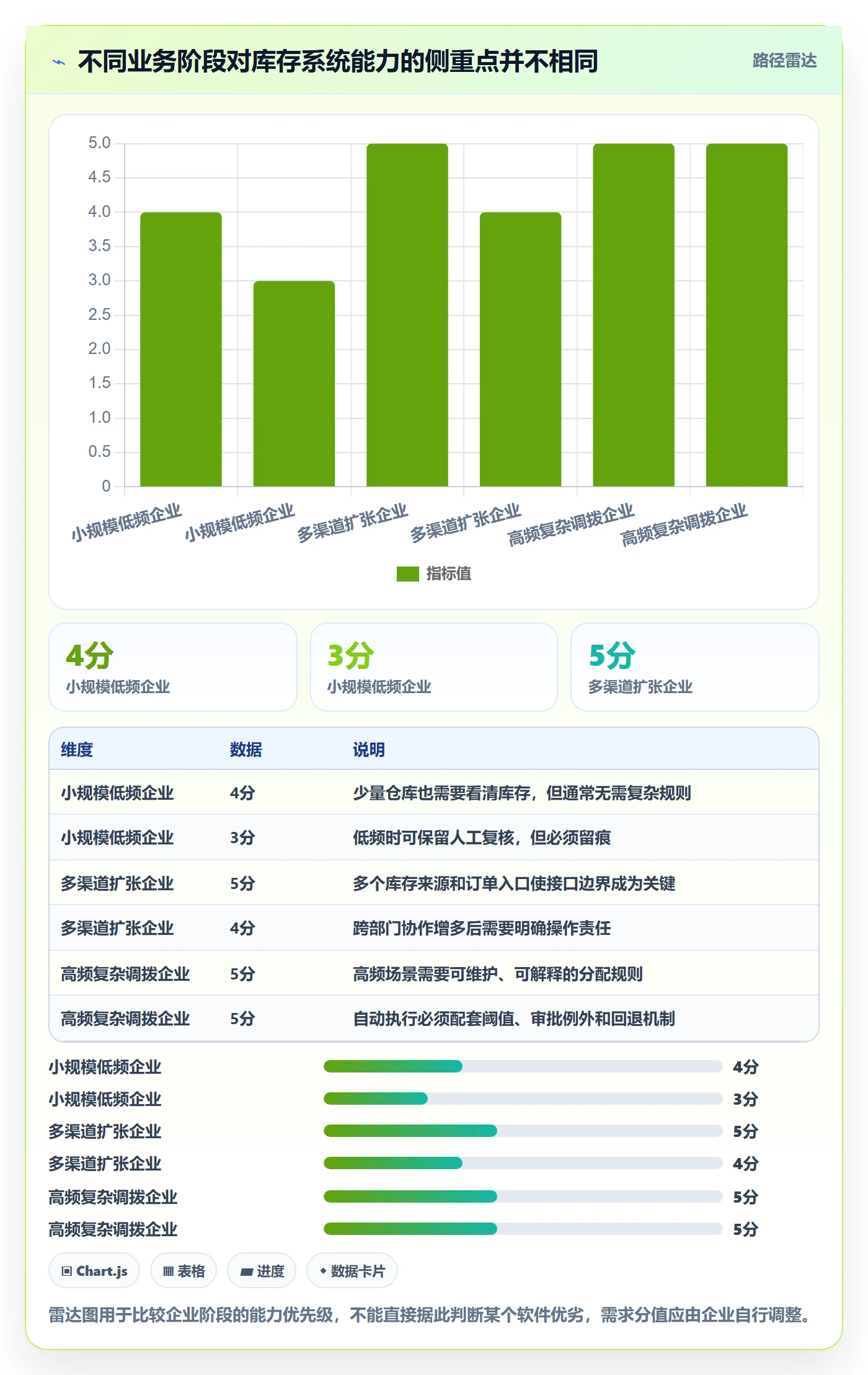 库存管理系统怎么选？多仓调拨相关的进阶玩法判断标准