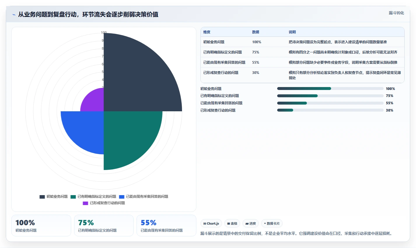 运营数据建设路线：从数据采集到数据复盘分几步