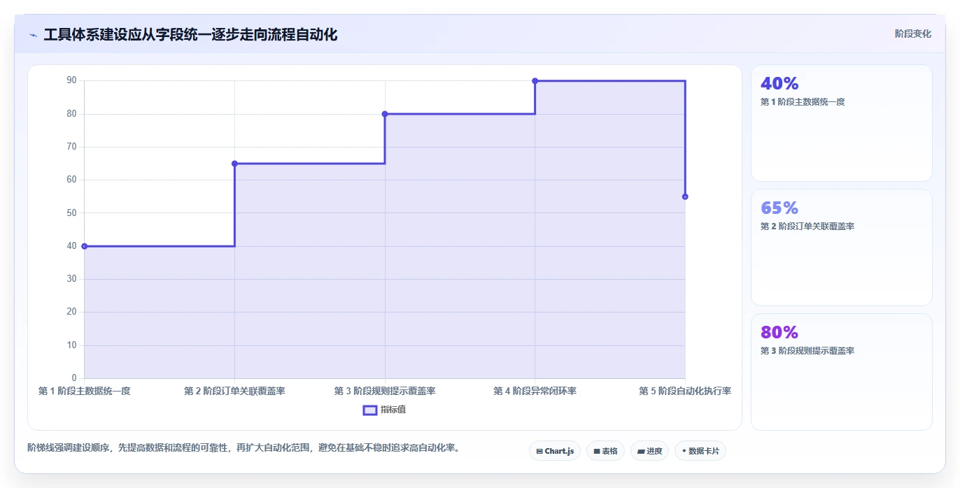 电商辅助软件：多平台卖家一页讲清：客服提效与建立工具体系的关系