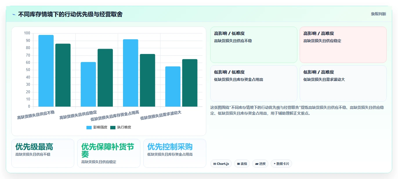 电商库存管理要点：缺货预警的进阶玩法如何设计