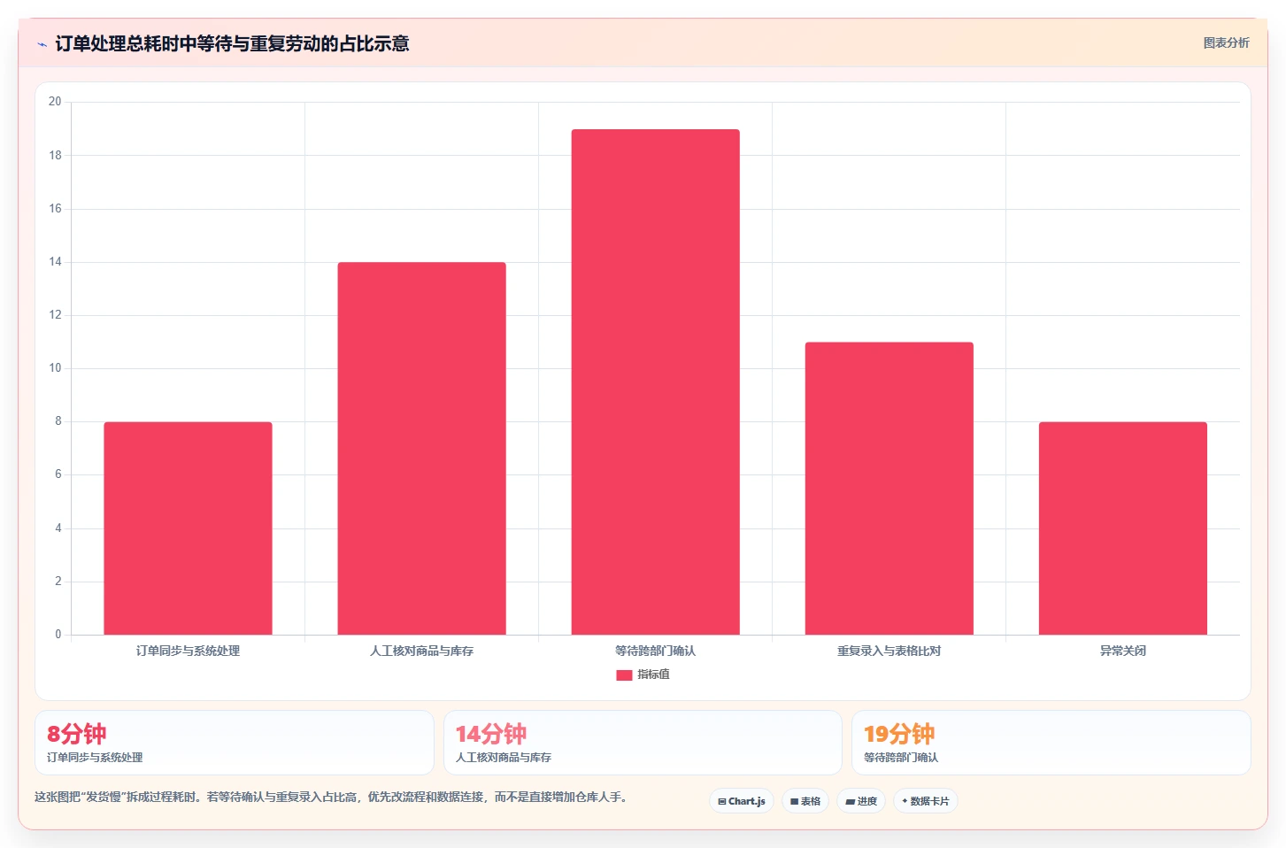 电商进销存：直播团队复盘框架：业务扩张如何定位流程割裂