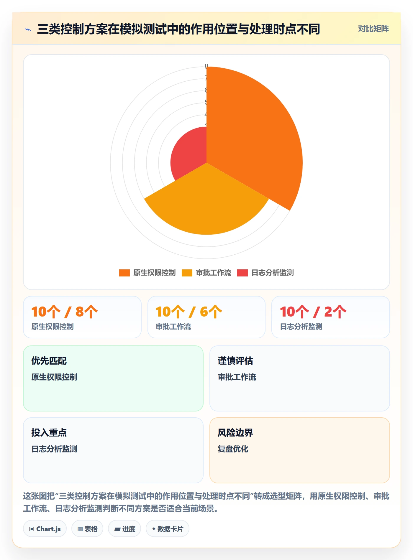 分账系统实战复盘：从权限风控验证工具对比效果