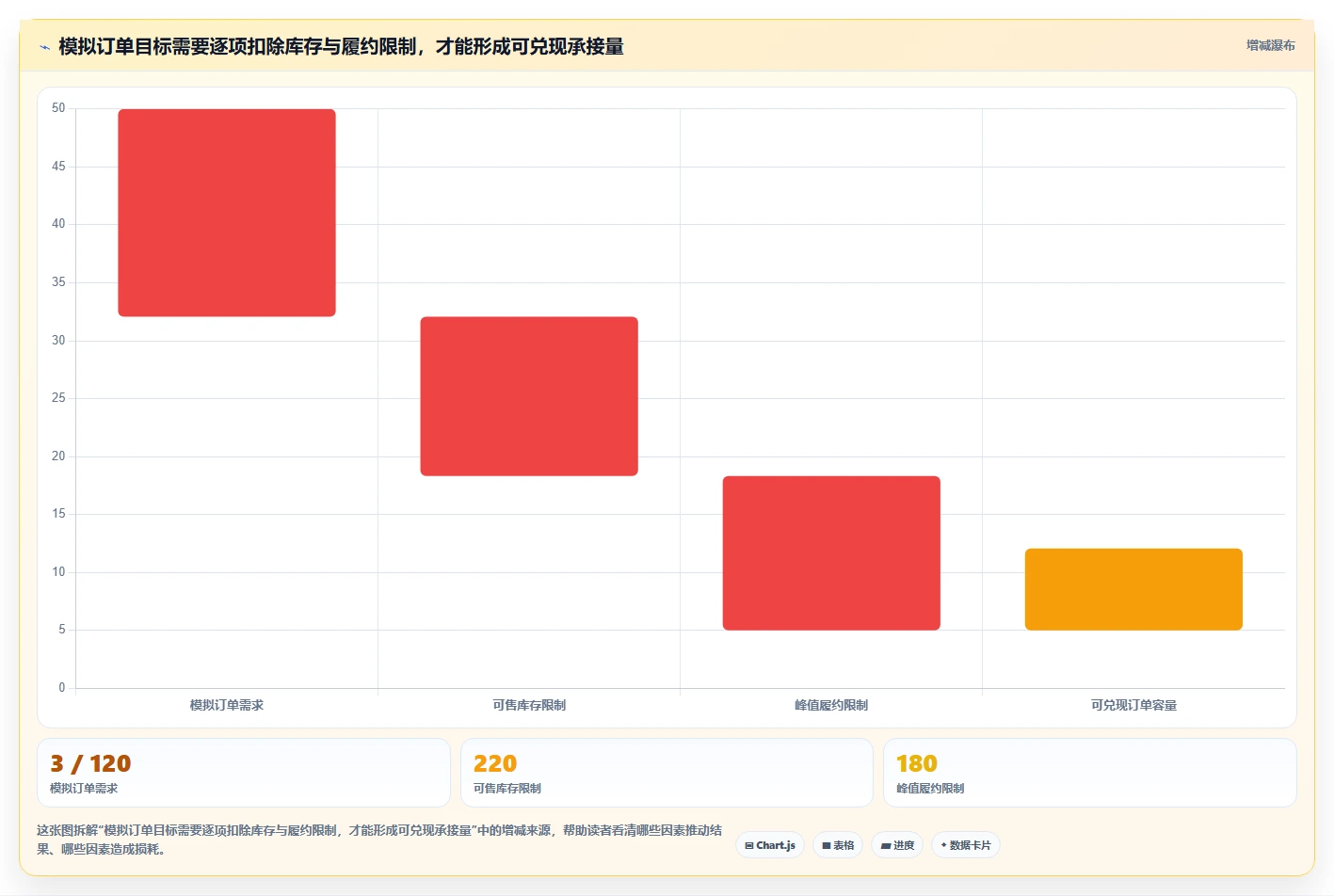 运营数据执行标准：转化漏斗环节如何体现旺季准备