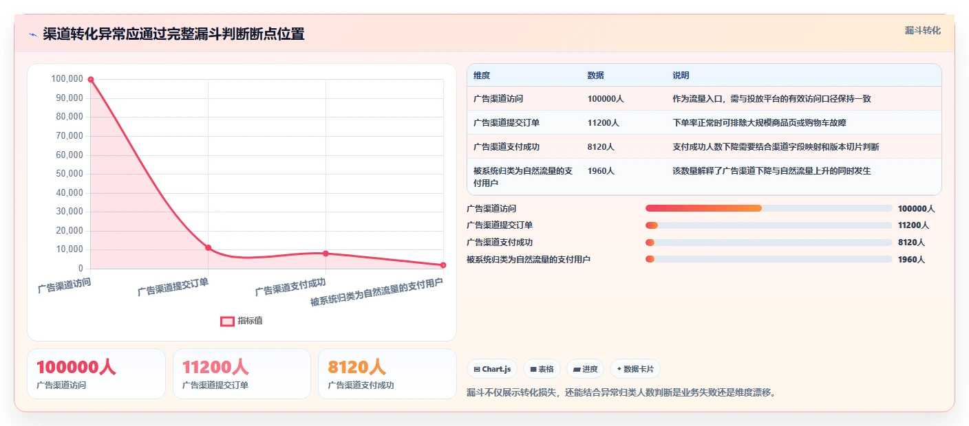 电商系统开发：开发团队复盘框架：上线验收如何定位数据风险
