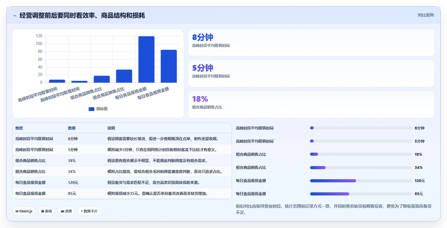 如何运营好一个店铺怎么用？店铺定位场景下的中小商家拆解