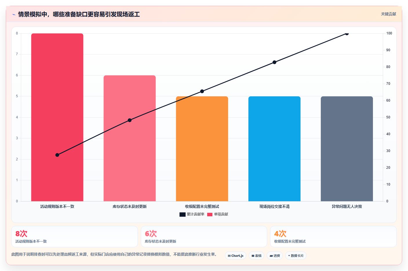 如何运营好一个店铺执行标准：活动策划环节如何体现流程设计