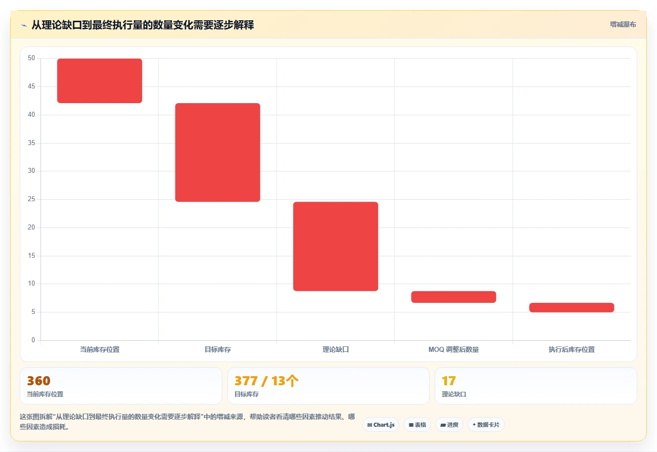 仓库安全库存管理管理模板：围绕库存上限开展工具对比