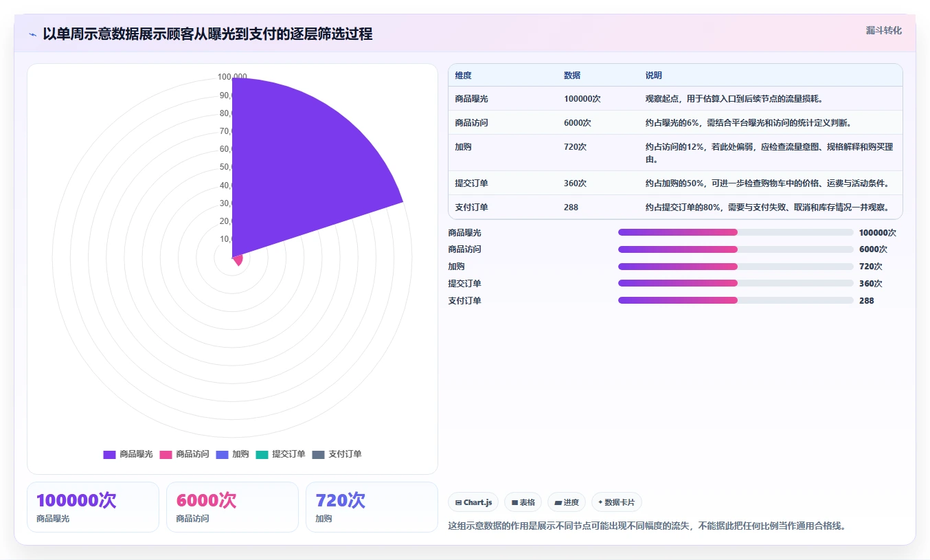 如何运营好一个店铺场景解析：转化优化中的入门指南怎么处理